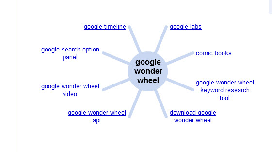 Google Wonder Wheel
